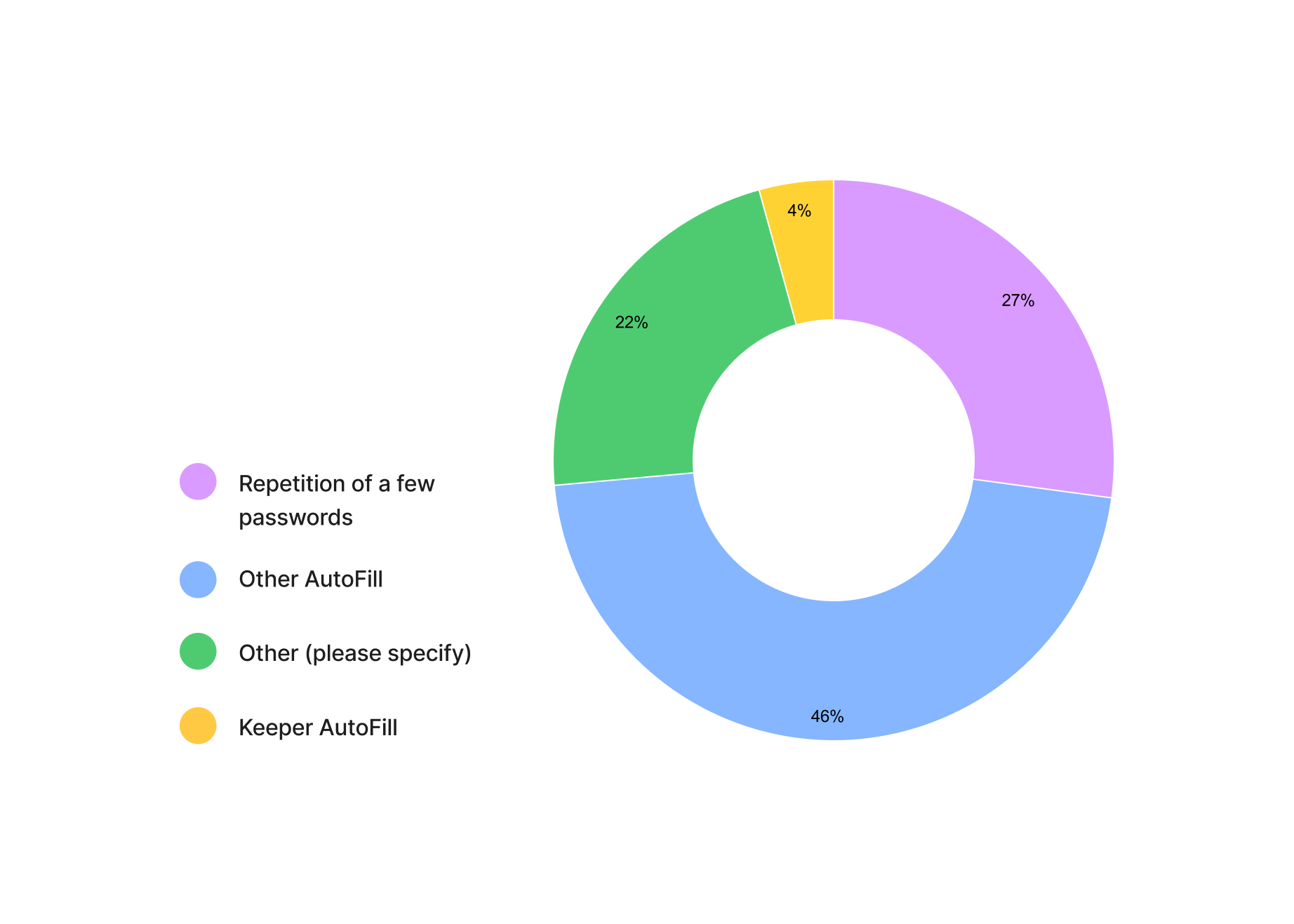piechart-PWinputpersonal2